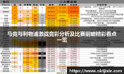 马竞与利物浦激战竞彩分析及比赛前瞻精彩看点一览